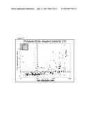 POLYSPECIFICITY REAGENTS, METHODS FOR THEIR PREPARATION AND USE diagram and image