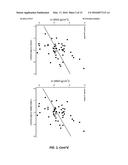 ASSAYS AND METHODS OF TREATMENT RELATING TO VITAMIN D INSUFFICIENCY diagram and image