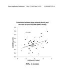 ASSAYS AND METHODS OF TREATMENT RELATING TO VITAMIN D INSUFFICIENCY diagram and image