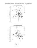 ASSAYS AND METHODS OF TREATMENT RELATING TO VITAMIN D INSUFFICIENCY diagram and image