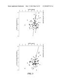 ASSAYS AND METHODS OF TREATMENT RELATING TO VITAMIN D INSUFFICIENCY diagram and image