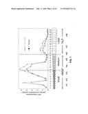 CARDIOVASCULAR RISK EVALUATIONS USING A RISK PARAMETER THAT INCLUDES AN     HDL AND INFLAMMATORY BIOMARKER INTERACTION PARAMETER diagram and image