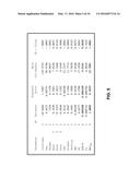 CARDIOVASCULAR RISK EVALUATIONS USING A RISK PARAMETER THAT INCLUDES AN     HDL AND INFLAMMATORY BIOMARKER INTERACTION PARAMETER diagram and image