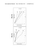 CARDIOVASCULAR RISK EVALUATIONS USING A RISK PARAMETER THAT INCLUDES AN     HDL AND INFLAMMATORY BIOMARKER INTERACTION PARAMETER diagram and image