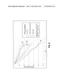 CARDIOVASCULAR RISK EVALUATIONS USING A RISK PARAMETER THAT INCLUDES AN     HDL AND INFLAMMATORY BIOMARKER INTERACTION PARAMETER diagram and image