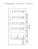 CARDIOVASCULAR RISK EVALUATIONS USING A RISK PARAMETER THAT INCLUDES AN     HDL AND INFLAMMATORY BIOMARKER INTERACTION PARAMETER diagram and image