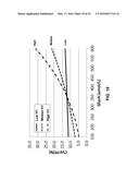 CARDIOVASCULAR RISK EVALUATIONS USING A RISK PARAMETER THAT INCLUDES AN     HDL AND INFLAMMATORY BIOMARKER INTERACTION PARAMETER diagram and image