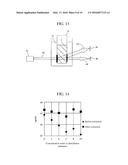 AUTOMATIC ANALYSIS DEVICE AND AUTOMATIC ANALYSIS METHOD diagram and image