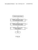 TESTING DEVICE AND ITS CALIBRATION METHOD diagram and image