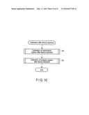 TESTING DEVICE AND ITS CALIBRATION METHOD diagram and image