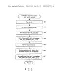 TESTING DEVICE AND ITS CALIBRATION METHOD diagram and image