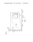 TRANSFERRING SPIN POLARIZATION diagram and image