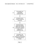 IMPROVEMENTS IN DETERMINING SUB-SURFACE TEMPERATURE diagram and image