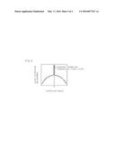 LIGHT-DIFFUSING ELEMENT AND METHOD FOR MANUFACTURING LIGHT-DIFFUSING     ELEMENT diagram and image