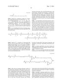 POLYMERS AND NANOGEL MATERIALS AND METHODS FOR MAKING AND USING THE SAME diagram and image