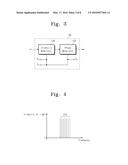 METHOD OF OPERATING WAVELENGTH SWEPT SOURCE APPARATUS diagram and image