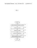 WAVELENGTH CONVERSION MEMBER, LIGHT EMITTING DEVICE, PROJECTOR, AND METHOD     OF MANUFACTURING WAVELENGTH CONVERSION MEMBER diagram and image