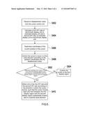 CURSOR CONTROL APPARATUS AND CURSOR CONTROL METHOD THEREOF diagram and image