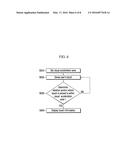 TOUCH DISPLAY DEVICE INCLUDING VISUAL ACCELERATOR diagram and image