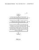 METHOD AND APPARATUS FOR CONTROLLING ELECTRONIC DEVICE USING TOUCH INPUT diagram and image