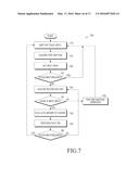 METHOD AND APPARATUS FOR CONTROLLING ELECTRONIC DEVICE USING TOUCH INPUT diagram and image