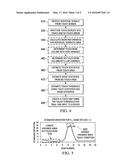 Adaptive Thresholding for Touch Screen Input diagram and image