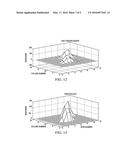 Adaptive Thresholding for Touch Screen Input diagram and image