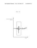 HEAD-MOUNTED DISPLAY CONTROLLED BY TAPPING, METHOD FOR CONTROLLING THE     SAME AND COMPUTER PROGRAM PRODUCT FOR CONTROLLING THE SAME diagram and image