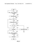 ELECTRONIC DEVICE AND TOUCH PANEL OPERATION METHOD diagram and image