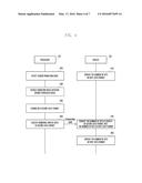 METHOD AND APPARATUS FOR PROCESSING DISPLAY DATA IN ELECTRONIC DEVICE diagram and image