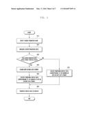 METHOD AND APPARATUS FOR PROCESSING DISPLAY DATA IN ELECTRONIC DEVICE diagram and image