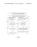 Scan method for a touch panel and touch device diagram and image