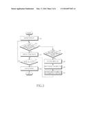 MENU EXECUTING METHOD AND APPARATUS IN PORTABLE TERMINAL diagram and image