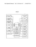 DEVICE, METHOD, AND PROGRAM diagram and image