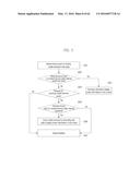 MOBILE TERMINAL AND CONTROLLING METHOD THEREOF diagram and image