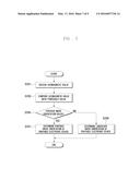 DISPLAY MODE SWITCHING DEVICE AND METHOD FOR MOBILE TERMINAL diagram and image