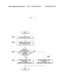 DISPLAY MODE SWITCHING DEVICE AND METHOD FOR MOBILE TERMINAL diagram and image