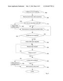 IN-MEMORY BUFFER SERVICE diagram and image