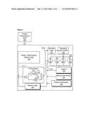 Methods And Apparatuses For Controlling Thread Contention diagram and image