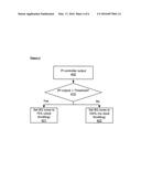 Methods And Apparatuses For Controlling Thread Contention diagram and image