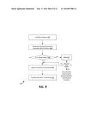 DYNAMIC ALLOCATION AND ASSIGNMENT OF VIRTUAL FUNCTIONS WITHIN FABRIC diagram and image