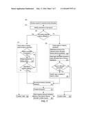 PROVISIONING OF EXTERNAL MEMORY diagram and image