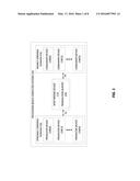 BRIDGING STRONGLY ORDERED WRITE TRANSACTIONS TO DEVICES IN WEAKLY ORDERED     DOMAINS, AND RELATED APPARATUSES, METHODS, AND COMPUTER-READABLE MEDIA diagram and image