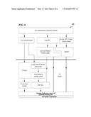 APPARATUS AND METHOD FOR DEADLOCK AVOIDANCE diagram and image