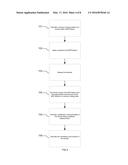 METHOD OF SIMULATING FORMATION OF LITHOGRAPHY FEATURES BY SELF-ASSEMBLY OF     BLOCK COPOLYMERS diagram and image