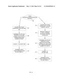 CONDITIONAL PHASE ALGEBRA FOR CLOCK ANALYSIS diagram and image