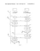 METHOD OF MUTUAL AUTHENTICATION BETWEEN A RADIO TAG AND A READER diagram and image