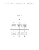 DISPLAY DEVICE HAVING SECURITY FUNCTION diagram and image