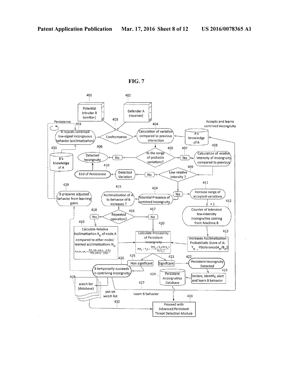 AUTONOMOUS DETECTION OF INCONGRUOUS BEHAVIORS - diagram, schematic, and image 09