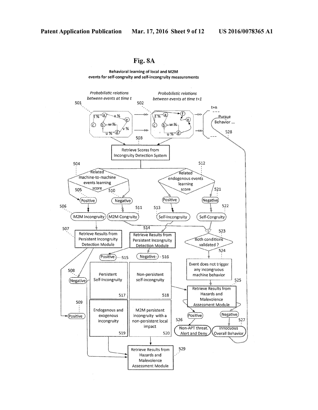 AUTONOMOUS DETECTION OF INCONGRUOUS BEHAVIORS - diagram, schematic, and image 10